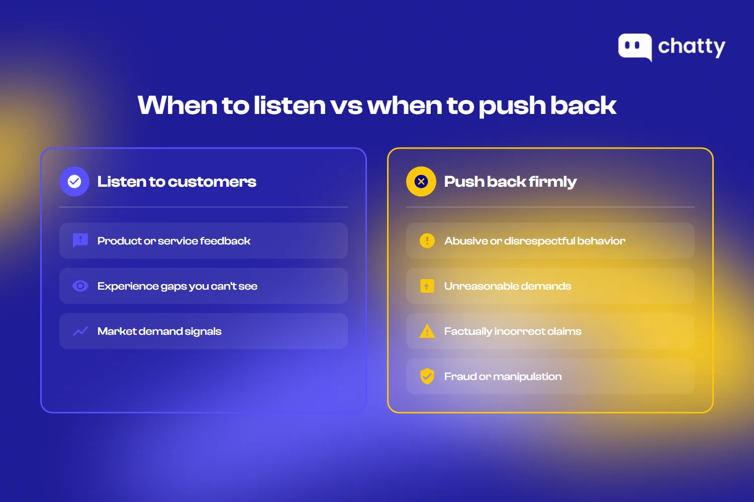 Comparison chart showing when to listen to customers (product feedback, experience gaps, market signals) versus when to push back (abusive behavior, unreasonable demands, factually incorrect claims, fraud)