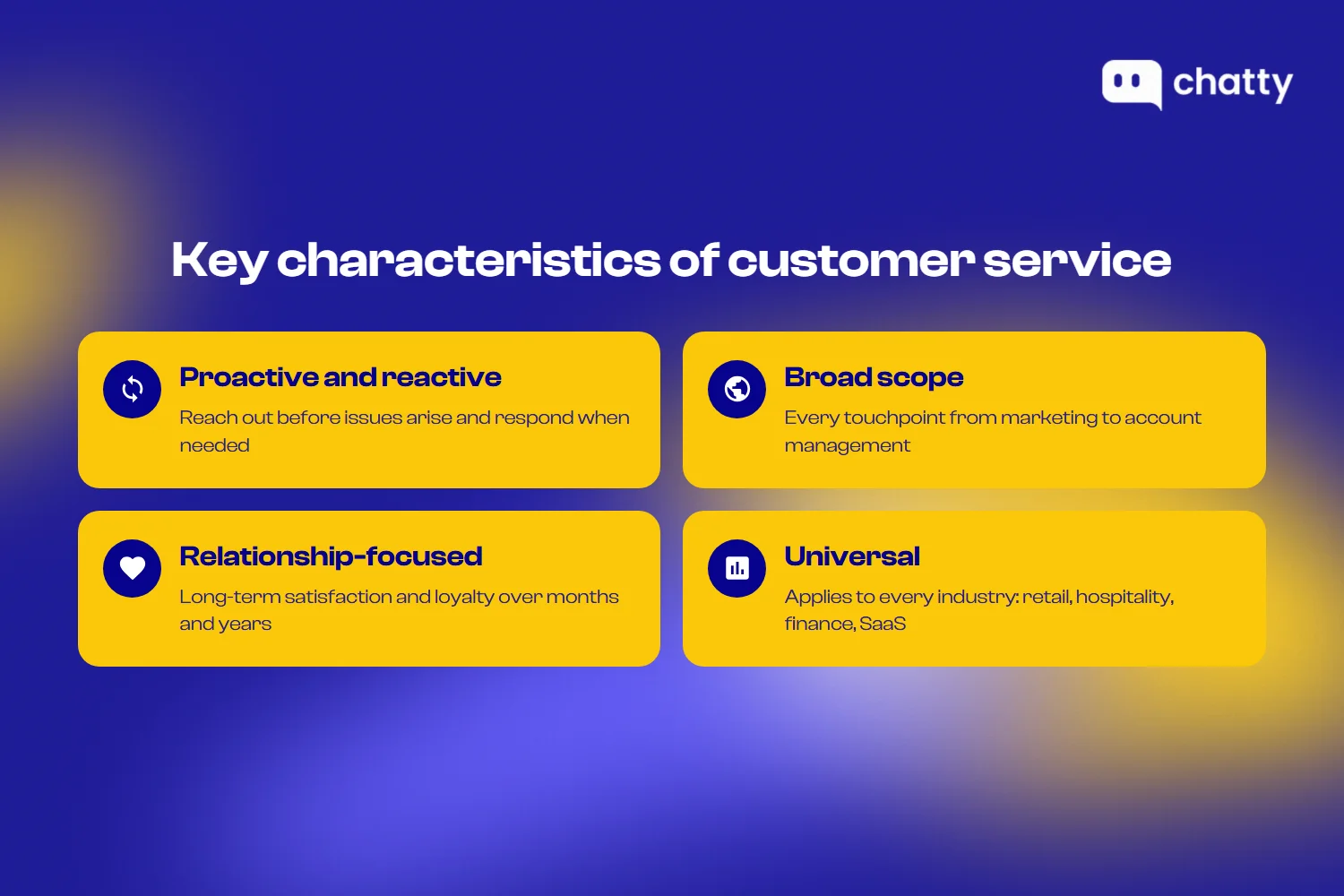 Four key characteristics of customer service: proactive and reactive approach, broad scope, relationship-focused, and universal across industries