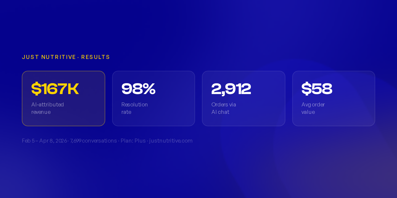 just nutritive stats