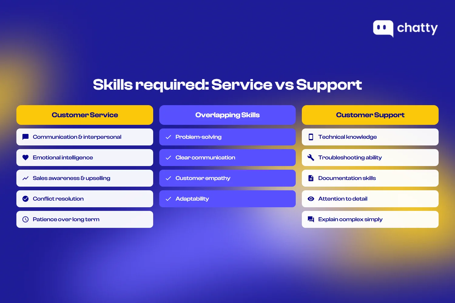 Skills comparison showing customer service skills, customer support skills, and overlapping skills