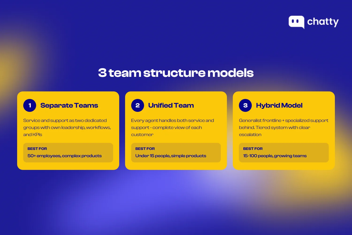 Three team structure models: separate teams, unified team, and hybrid model
