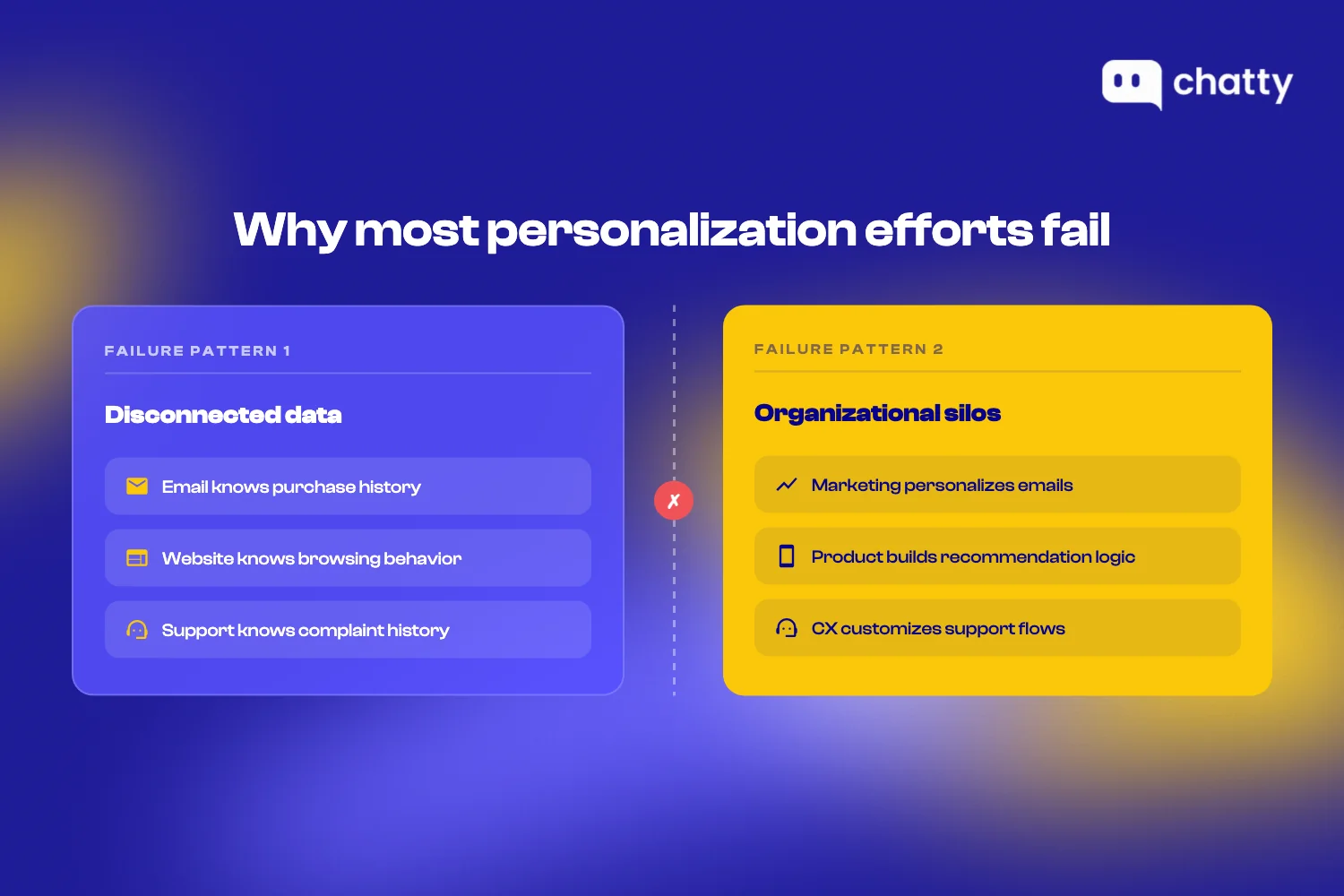 Two failure patterns of personalization: disconnected data across email, website, and support systems, and organizational silos where marketing, product, and CX teams each operate independently