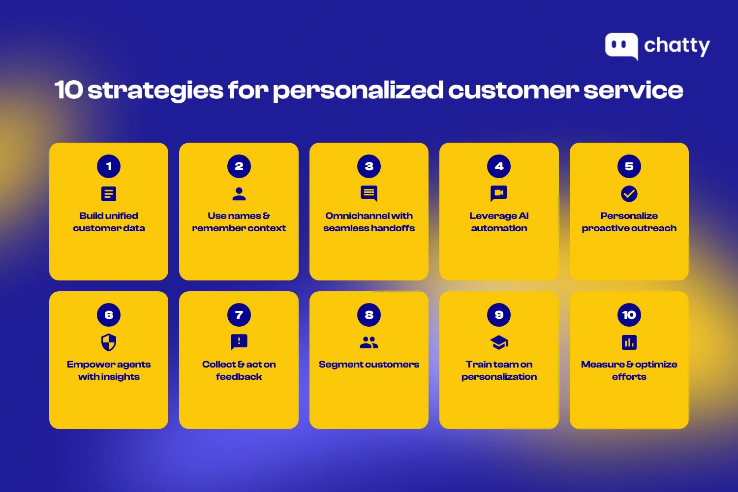 Ten strategies for personalized customer service including unified data, using names, omnichannel support, AI automation, proactive outreach, agent insights, feedback collection, customer segmentation, team training, and measurement