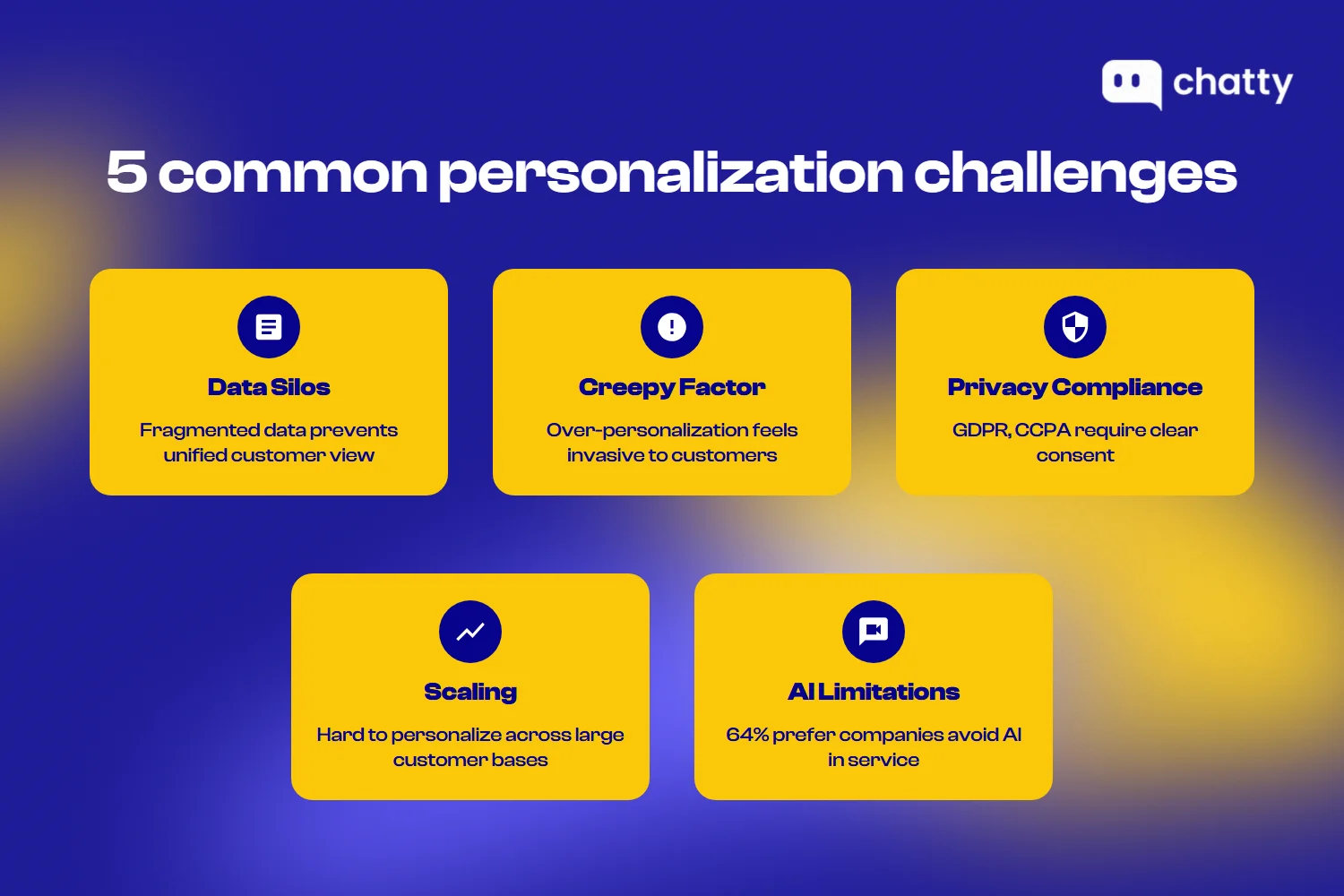 Five common personalization challenges: data silos, creepy factor, privacy compliance, scaling, and AI limitations