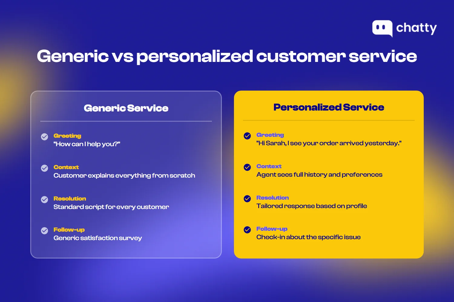 Comparison between generic and personalized customer service across greeting, context, resolution, and follow-up