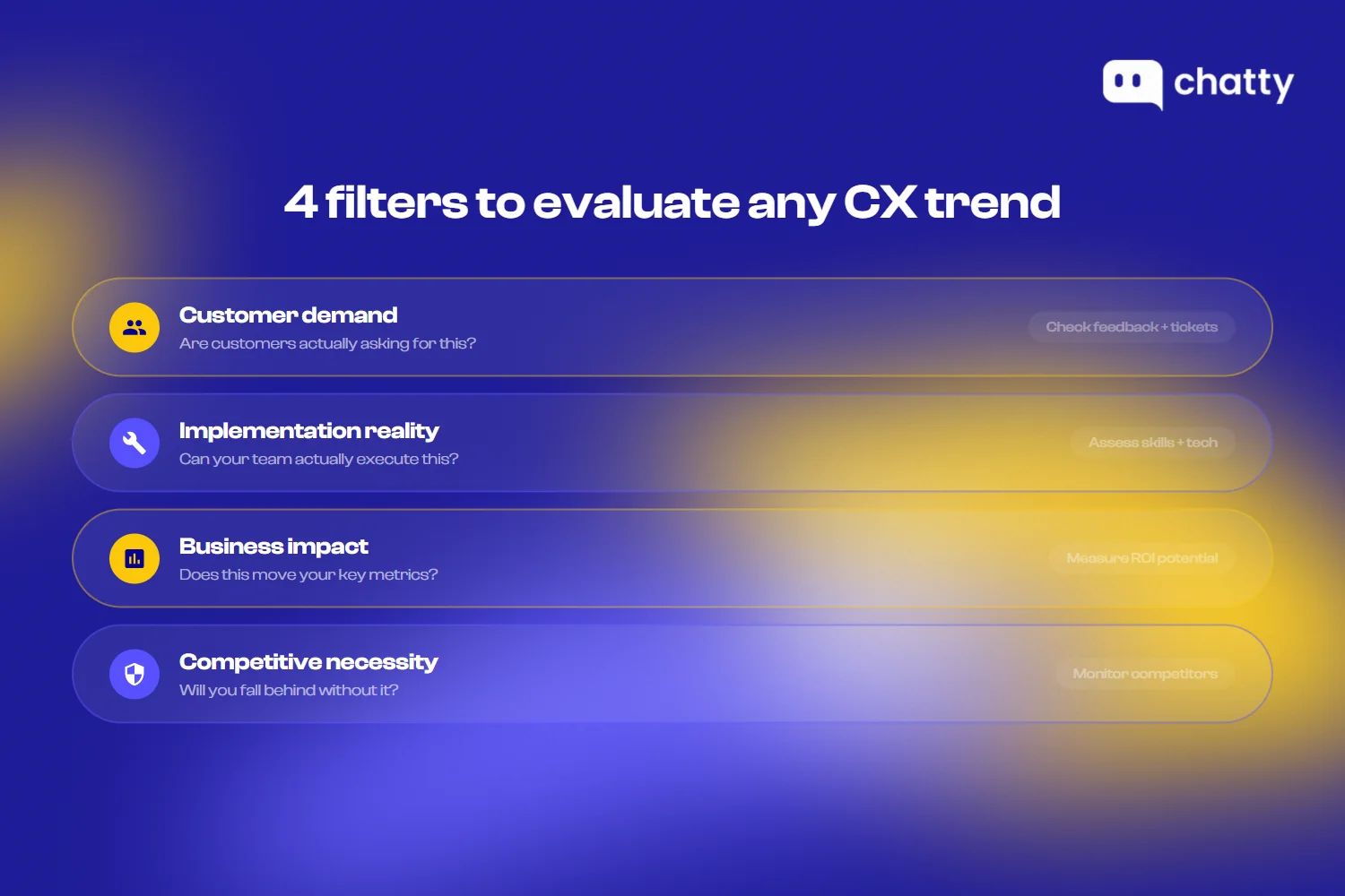 Four filters to evaluate any CX trend: customer demand, implementation reality, business impact, and competitive necessity