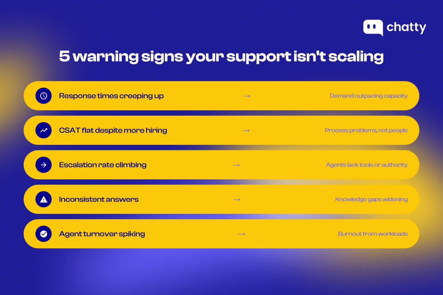 Five warning signs your support isn't scaling