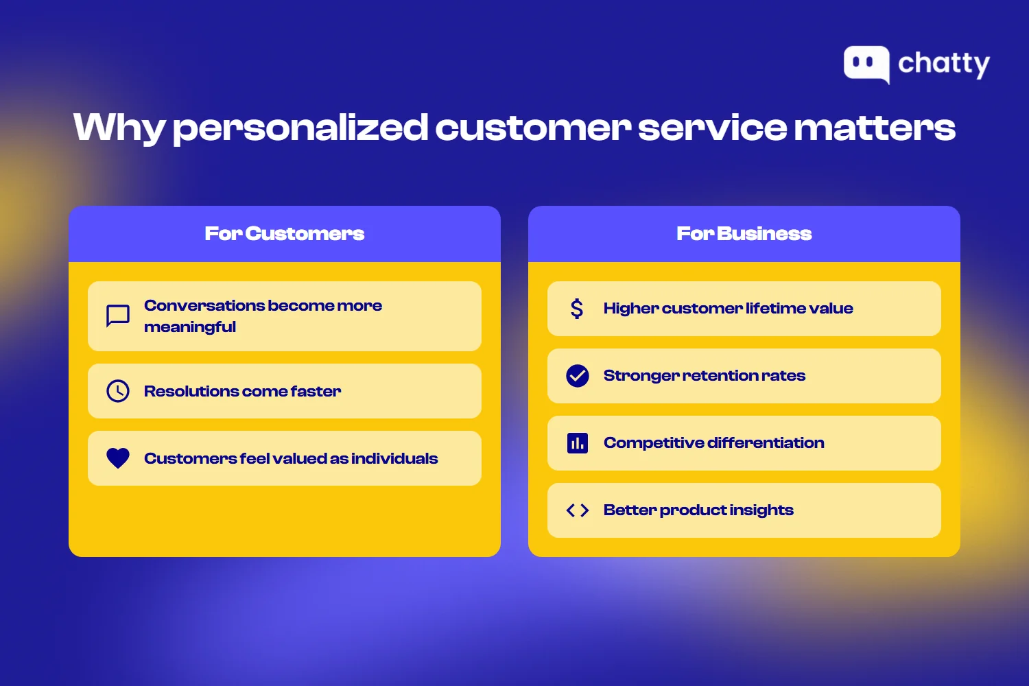 Benefits of personalized customer service for customers and business, including meaningful conversations, faster resolutions, higher lifetime value, and competitive differentiation