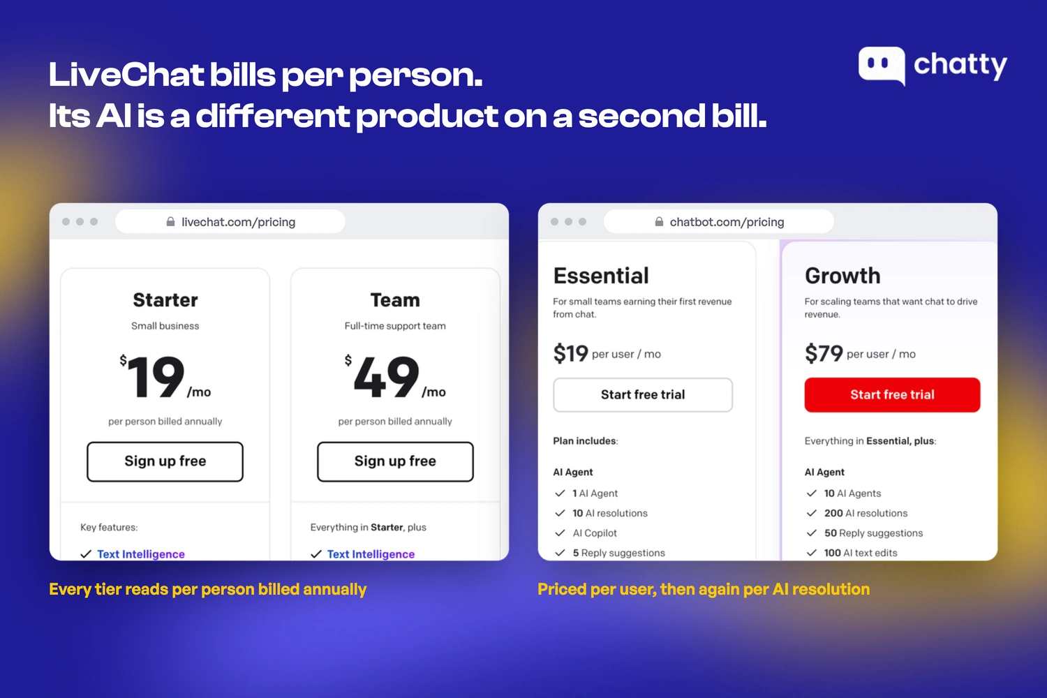 The pricing page at livechat.com beside the pricing page at chatbot.com, two prices published by one company