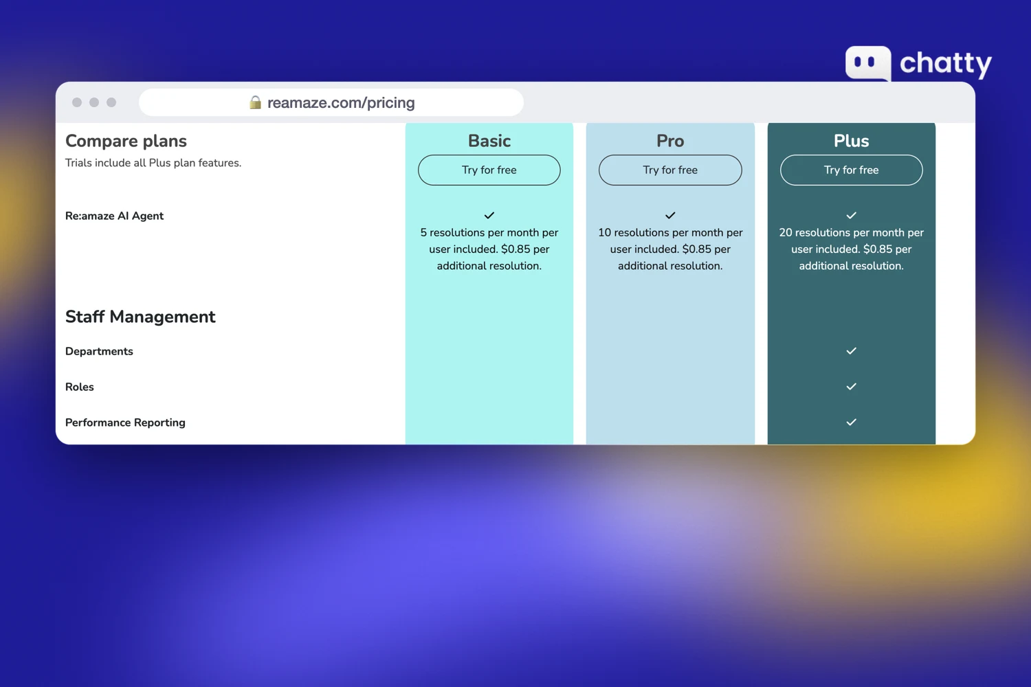 The Re:amaze pricing page showing the AI BETA label and the line reading 5 resolutions per month per user included, $0.85 per additional resolution