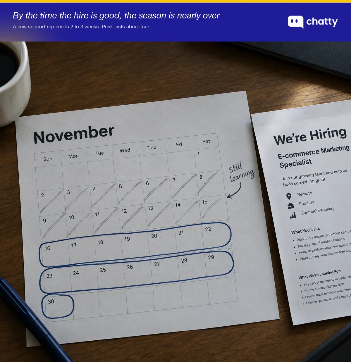 A printed November calendar with the four peak weeks circled and the first two crossed out, marked still learning, next to a printed job ad.