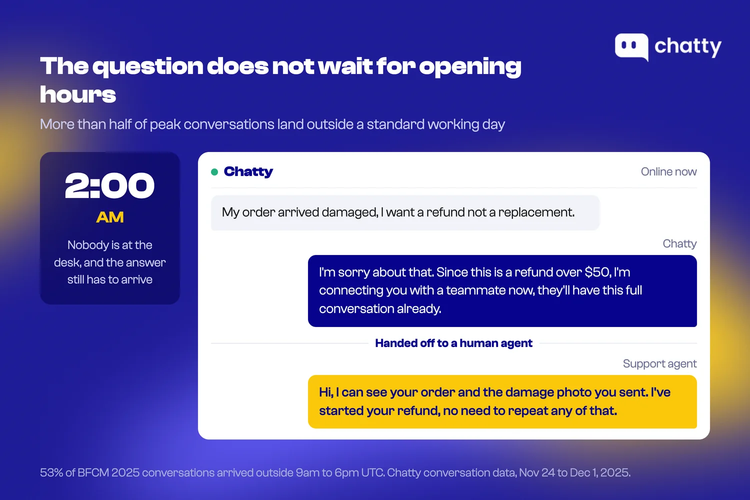 A phone on a dark counter at 2am showing a Chatty conversation where the AI hands a refund request to a human agent.