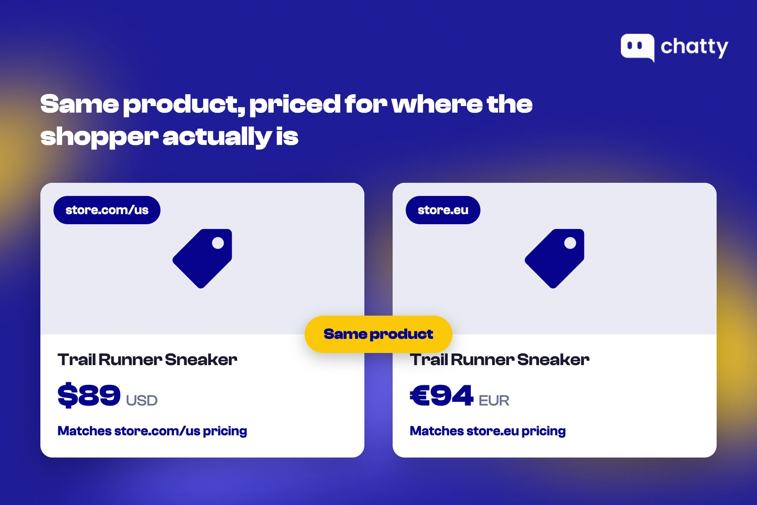 The same product priced and linked differently for two markets, store.com/us at $89 USD and store.eu at 94 EUR, each matching its own domain's pricing