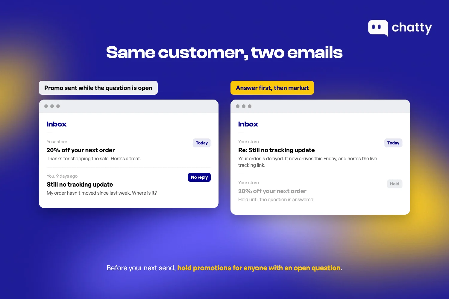 Same customer, two emails. On the left, a 20 percent off promotion lands on top of a tracking question left unanswered for nine days. On the right, the store answers the question first and holds the promotion until it is answered.