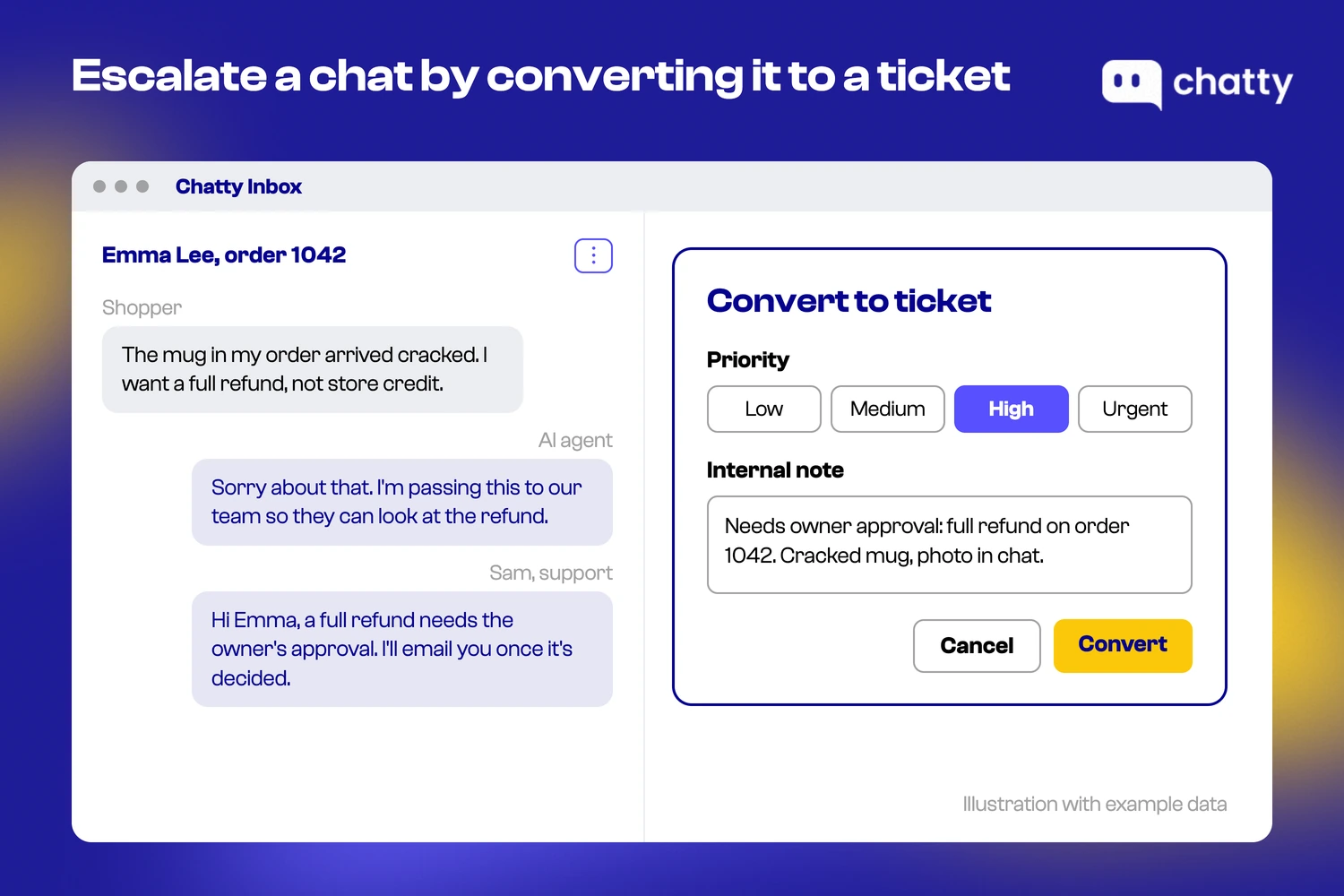 Illustration of the Chatty Convert to ticket window with High priority selected and an internal note asking for owner approval of a refund on order 1042