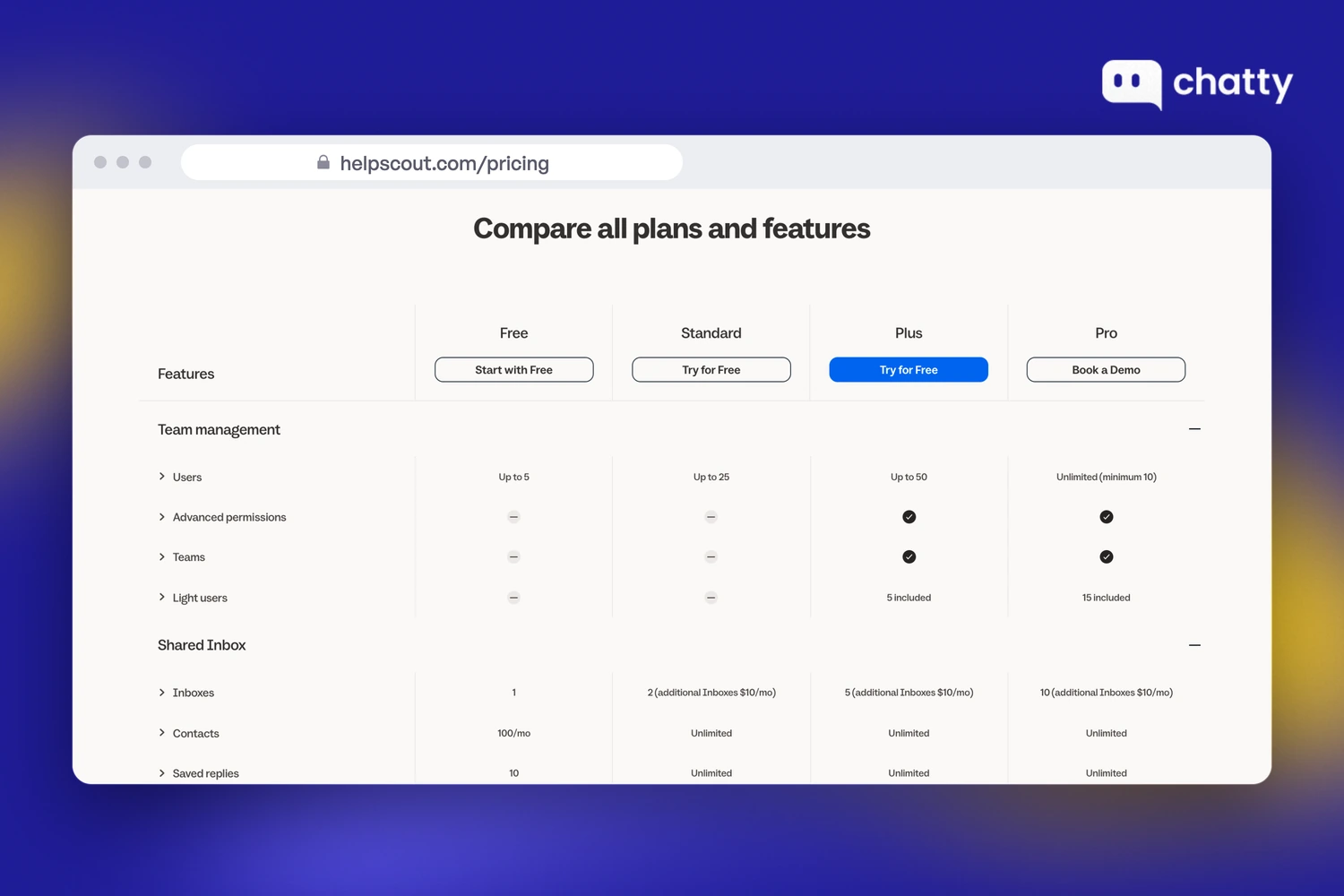 Pricing page of Help Scout at helpscout.com/pricing, plan comparison showing the Free plan with up to 5 users, 1 inbox and 100 contacts a month