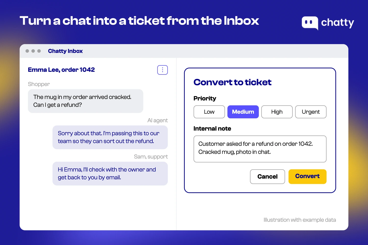 Illustration of the Chatty Convert to ticket window with Medium priority selected and an internal note about a refund for order 1042