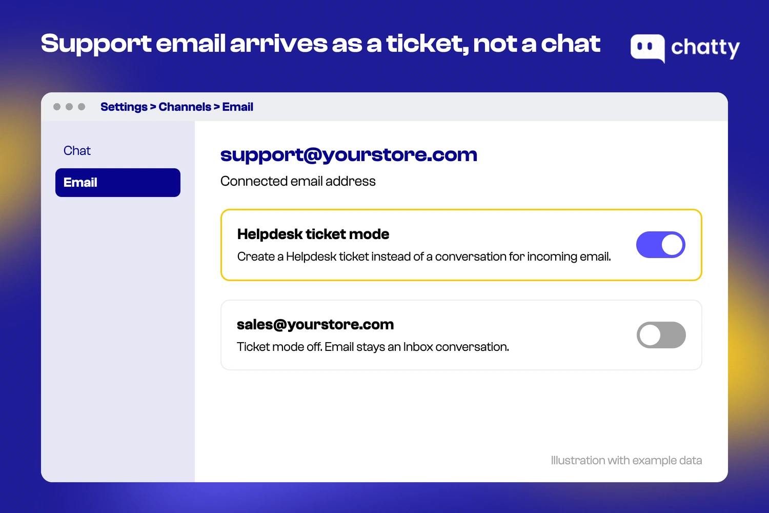 Illustration of Chatty email settings with Helpdesk ticket mode switched on for support@yourstore.com and off for sales@yourstore.com
