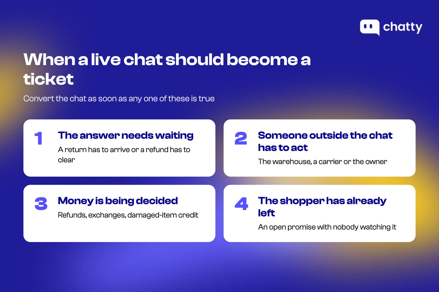 Four signals that a live chat should become a helpdesk ticket: the answer needs waiting, someone outside the chat, a money decision, or the shopper has left
