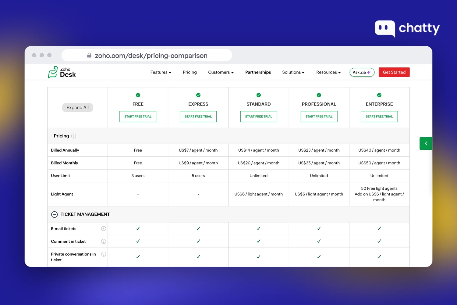 Pricing page of Zoho Desk at zoho.com/desk/pricing-comparison, showing the Free plan with a 3-user limit next to Express at US$7 per agent a month billed annually or US$9 billed monthly